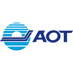 Airports of Thailand