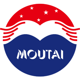 Kweichow Moutai